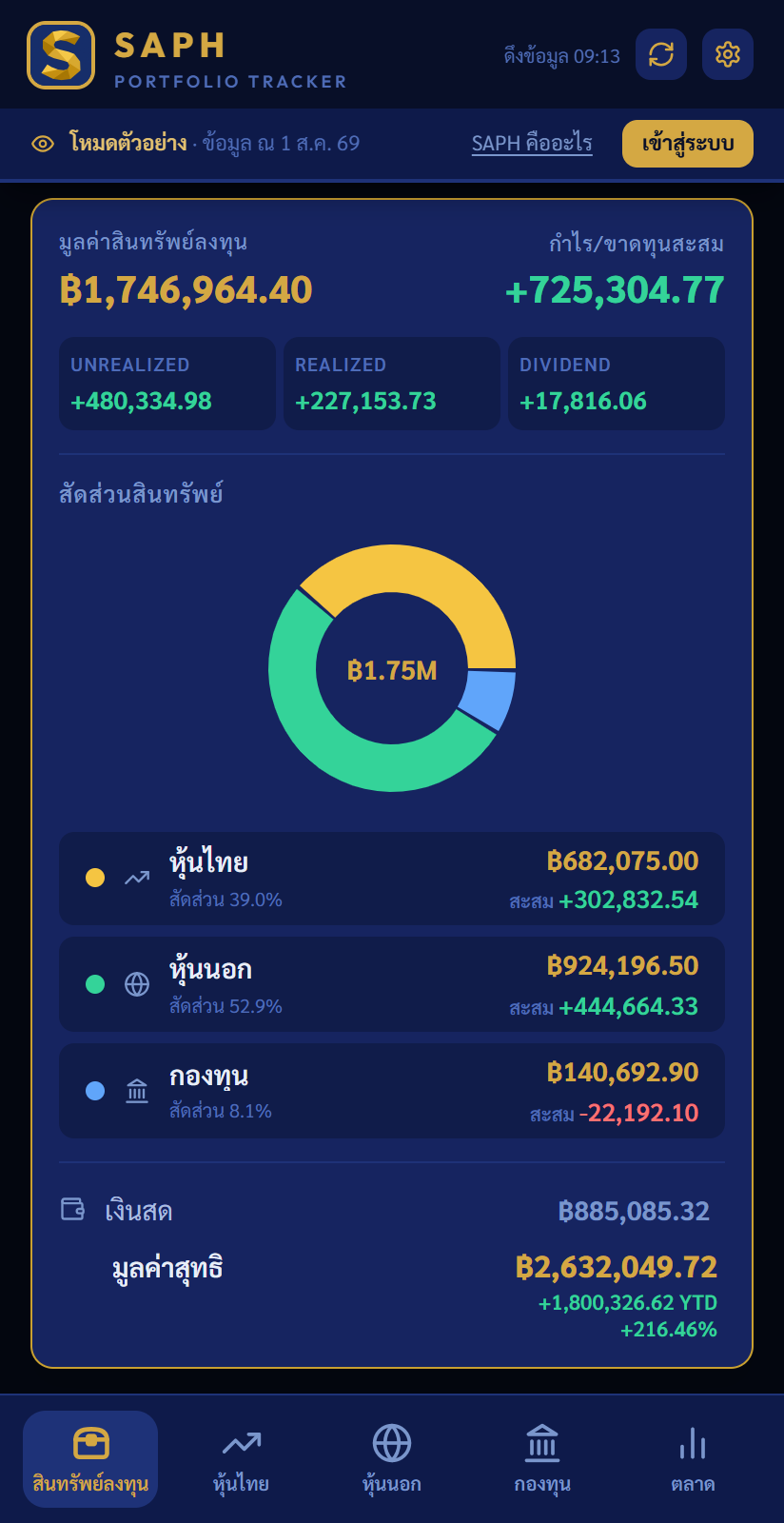 หน้าสินทรัพย์ลงทุน