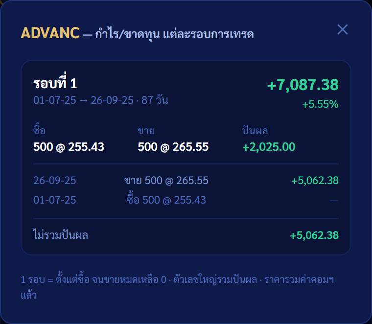 กำไรขาดทุนของหนึ่งรอบการเทรด พร้อมปันผลที่ได้ระหว่างถือ