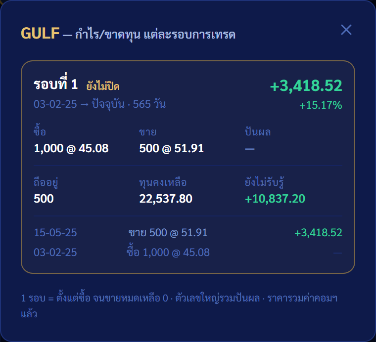 กำไรขาดทุนแต่ละรอบการเทรด