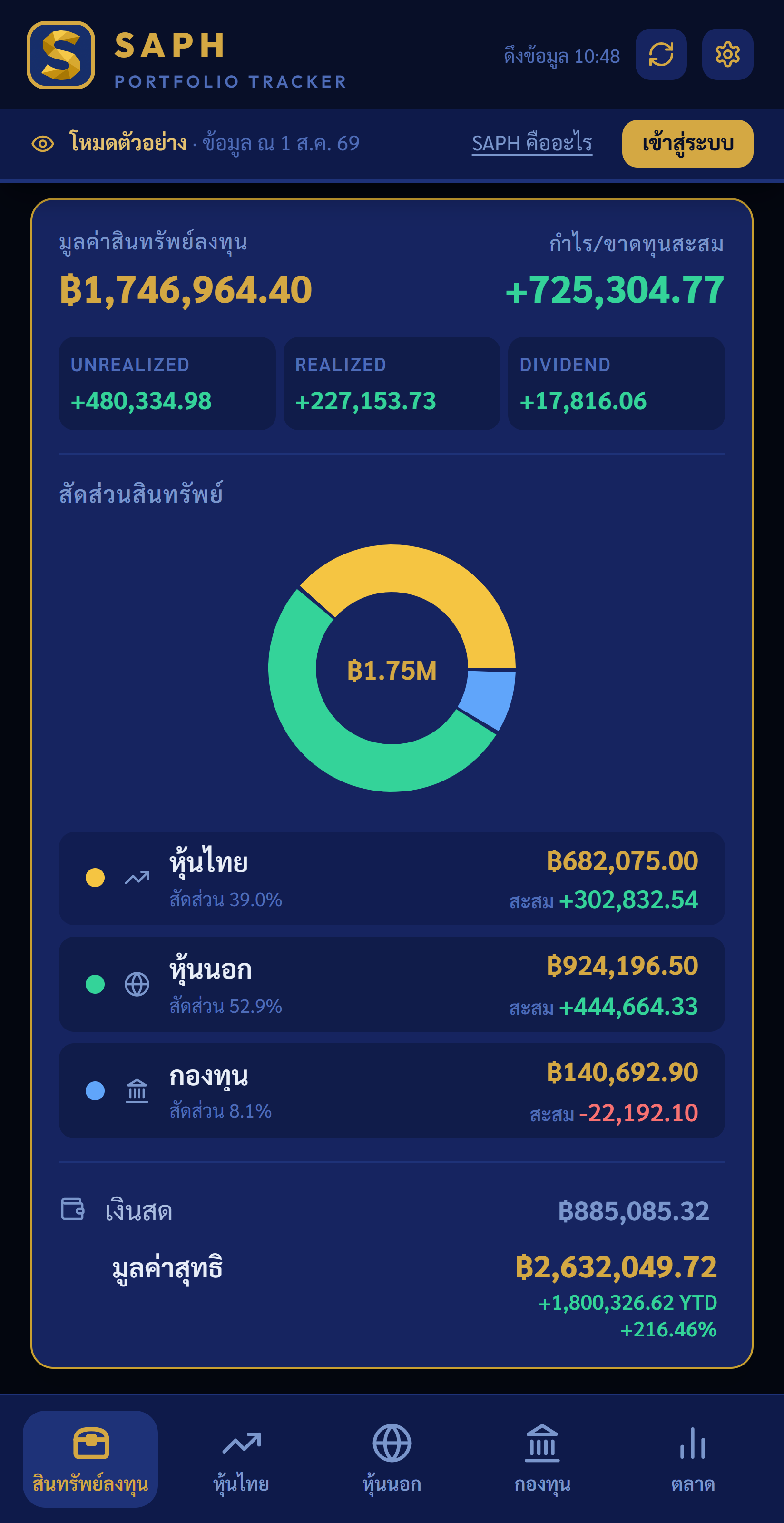 หน้าสินทรัพย์ลงทุนในแอป SAPH — หุ้นไทย หุ้นนอก และกองทุน รวมเป็นมูลค่าเดียว